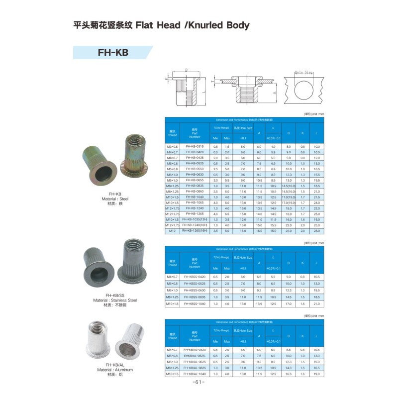 Metric Measurement System Carbon Steel Big Round Flat Head Knurled Body Rivet Nut with Color Zinc Plated FH-KB
