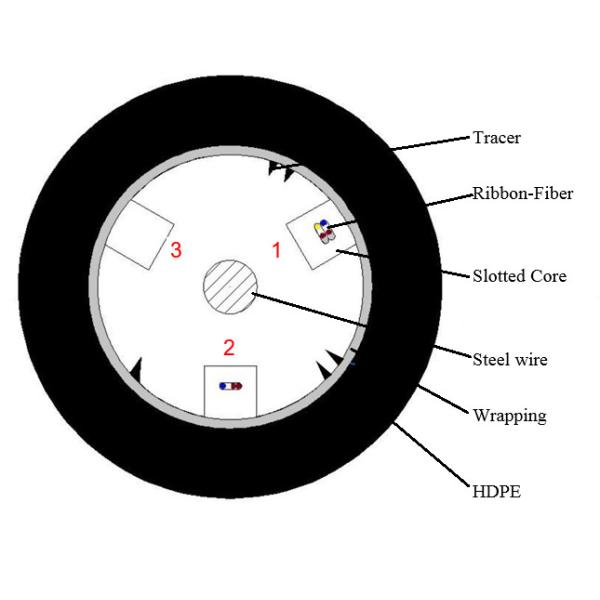 GYDGY Внешние кабели из волоконного оптического кабеля Внешние установки