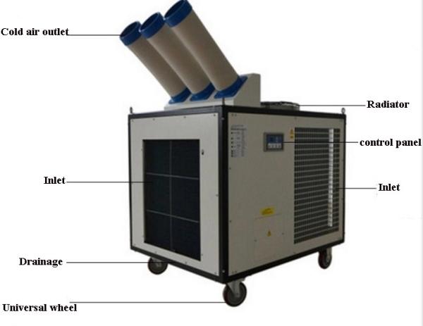 8500W Spot Air Cooler / Spot Air Conditioner Cooler With R410A Refrigerant Gas