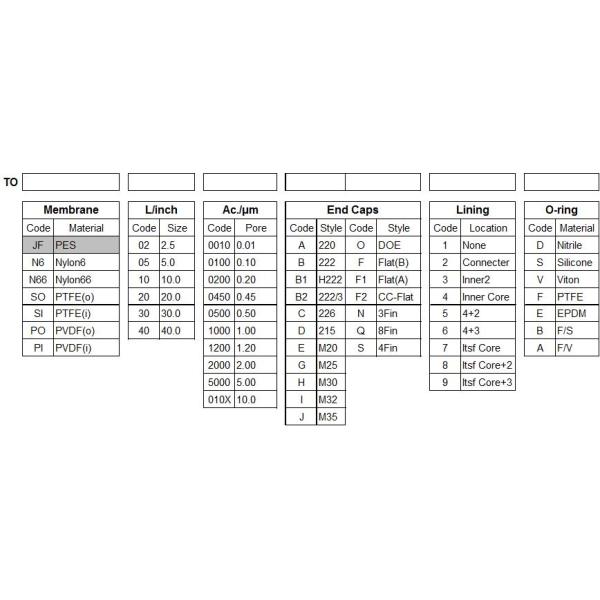 High Efficiency 0.2 Micron Membrane Filter Cartridge In Pharmacy Industry