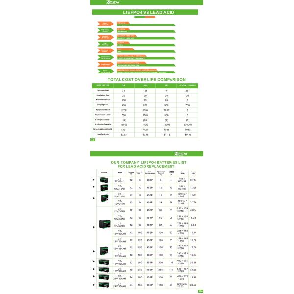 Energia alternativa de carregamento rápida do agregado familiar do poder de 24v 50ah Lifepo4 6000