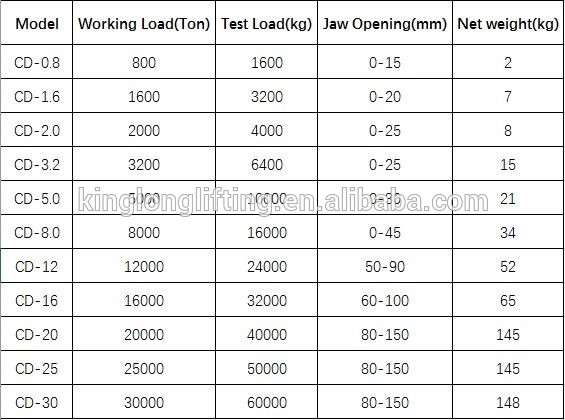 Струбцина Мултдиректионал стальная поднимаясь, металлопластинчатая поднимаясь точка подвеса сережки струбцины
