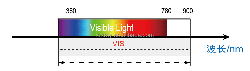 Microscopic Film Thickness Meter Reflective Coating Thickness Tester Microscopic Film Thickness Gauge