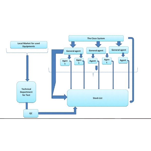 LonRise Equipment Co. Ltd.