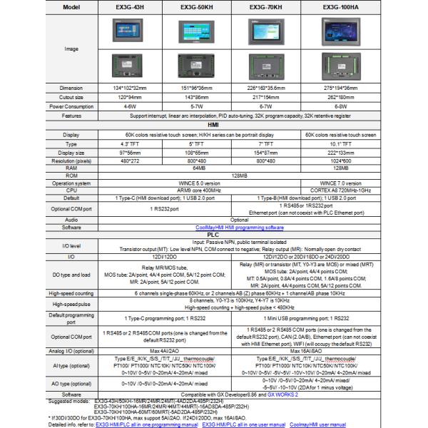 10,1» PLC все экрана касания HMI TFT в одном Programmable 24 реле Modbus