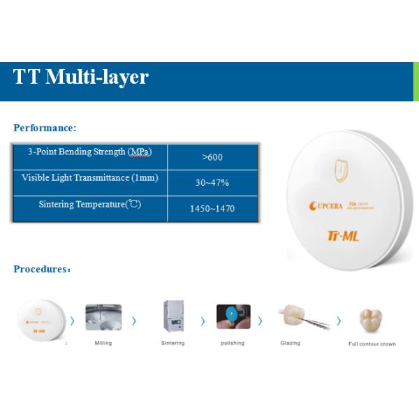 16 shades Multilayer Zirconia Based Ceramics for Zirconium Oxide Dental Anterior / Posterior