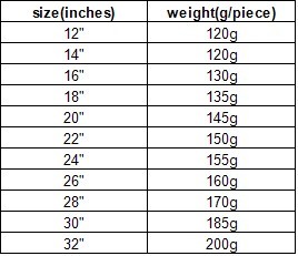 Customized Human Hair Front Lace Wigs Dyed Color Remy Hair Material Lace Front Wigs