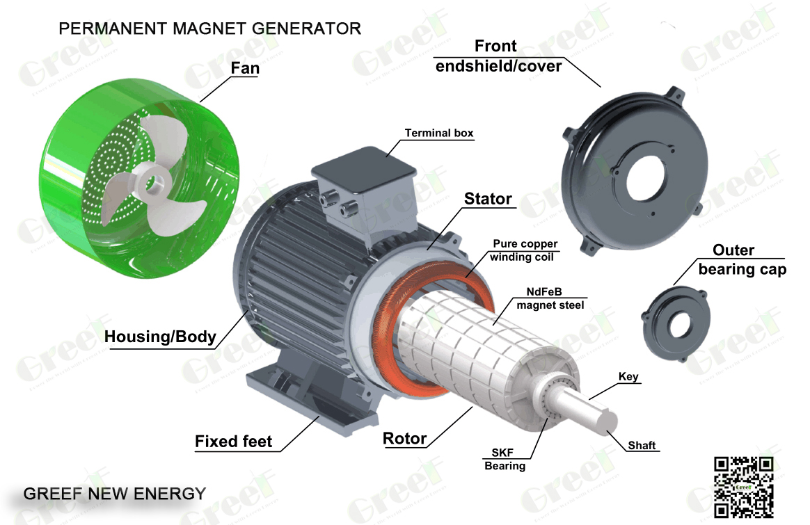 Low Speed Permanent Magnet Generator with NdFeB Magnet and Maintenance-Free Hydro PMG Operation