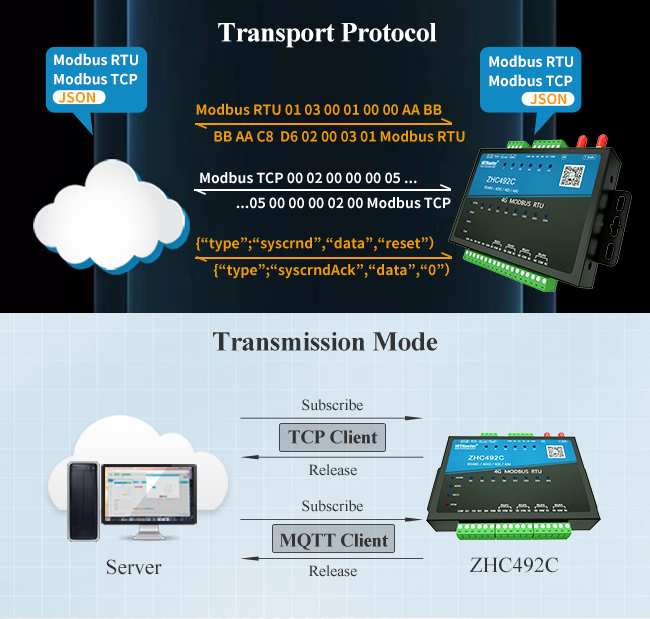 Модем сигнала тревоги беспроводной MQTT MODBUS