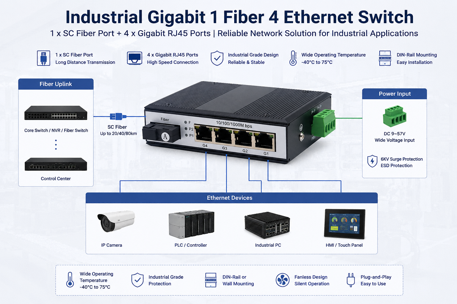 IP40 Industrial Gigabit Switch 1 Gbps 1 Fiber 4 Ethernet Switch SC Fiber 4 RJ45 Ports