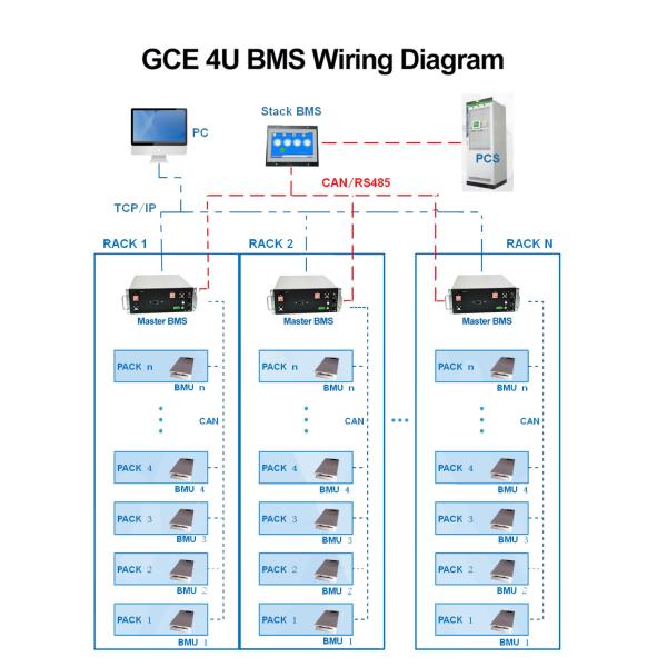Система управления солнечными литий-ионными батареями BMS 240S 250A 400A 500A