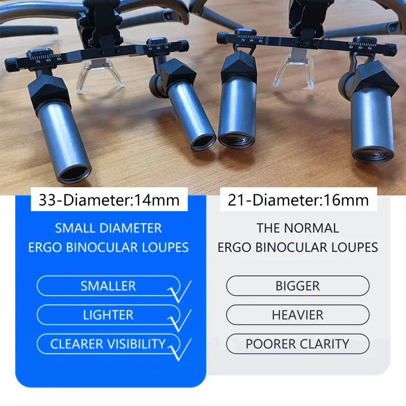 Burite Ergo 33 JJ24 loupe