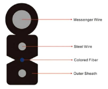 Single Mode Outdoor FTTH Drop Cable G657A A657A2 1 Core 2 Cores