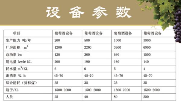 Wine Brewery Production Line Automatic Bottle Washing Filling And Capping Machine