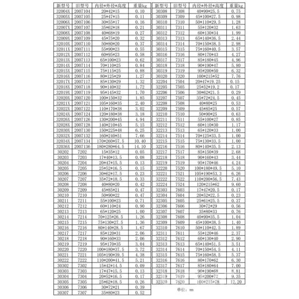 Wheel Bearings Tapered Roller Bearing 803750b with Bearing Size 15x35x11.75mm Made