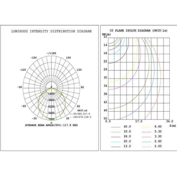 Luz linear 100W del palmo LED Highbay de la larga vida para el ahorro de la energía del gimnasio