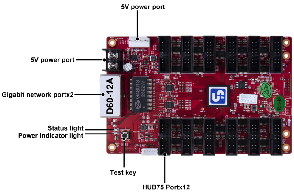 Sysolution receiving card D60-12A,12HUB75 ports support P2 P2.5 P3 P5 modules
