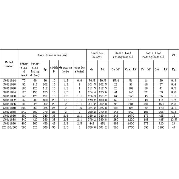INA (Germany)    Cross Roller Bearings   SX011848-A