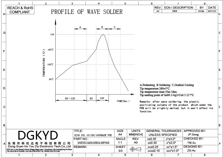 Фильтр POE локальных сетей гигабита гнезда мульти-порта DGKYD21Q064DB2A4DP068 2X1 с соединителем света и экрана RJ45