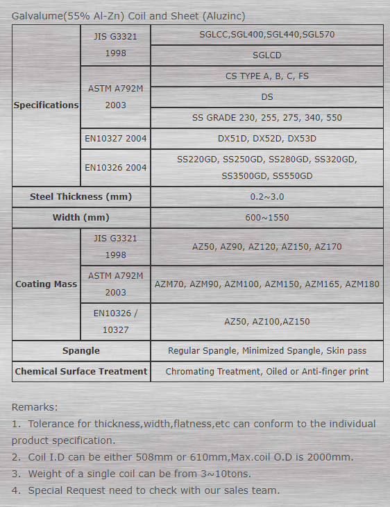 AZ225 Galvalume Aluzinc Steel Coils Chromated Free Minimum Spangle
