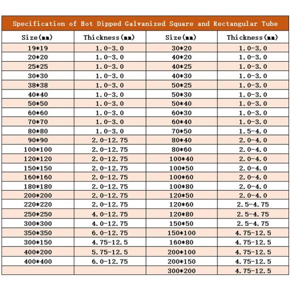 Труба 20x20mm квадрата GI S185 гальванизировала стальную трубку для парника
