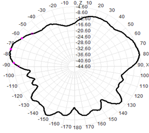 Gps Antenna de montaje magnético externo 4G RG174 Cable 30x225mm