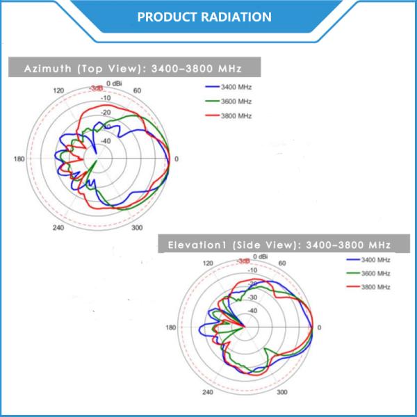 На открытом воздухе дирекционная антенна панели 3.5GHz CBRS Wimax антенны 5G NR
