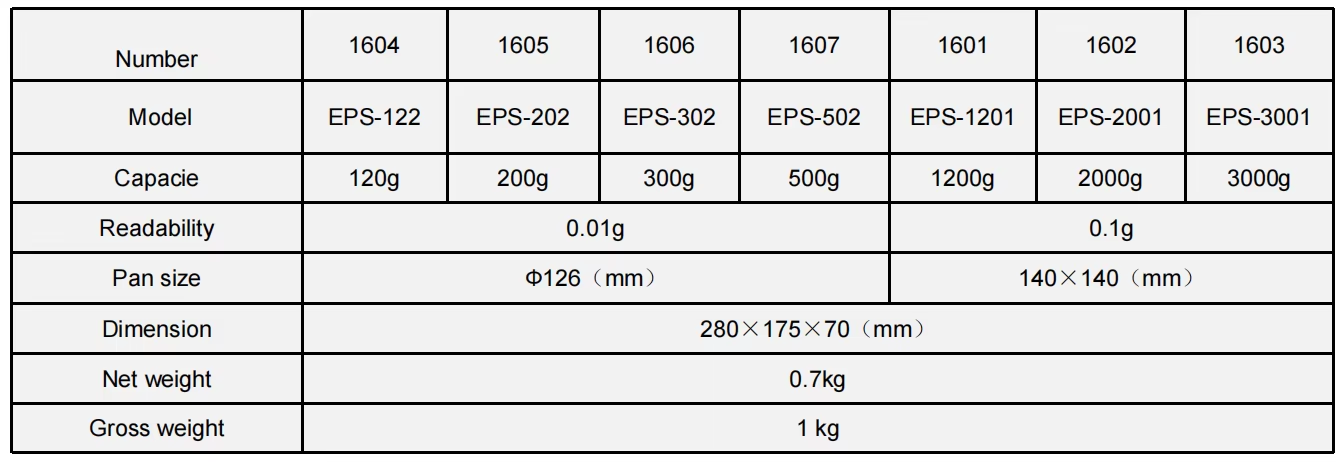 1201P Precision 2000g Capacity Digital Scale for Laboratories 0.1g Accuracy Stainless Steel ABS Bench Scale LCD Display ODM/OEM