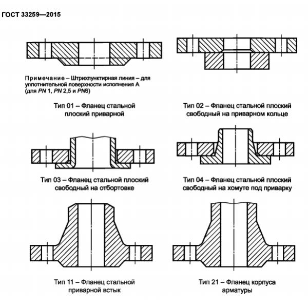 Шея сварки плиты ГОСТ (ГОСУДАРСТВЕННЫЙ СТАНДАРТ) 12821-80 ГОСТ (ГОСУДАРСТВЕННЫЙ СТАНДАРТ) 12820-80 фланца CT20 кованой стали ГОСТ (ГОСУДАРСТВЕННЫЙ СТАНДАРТ) 33259
