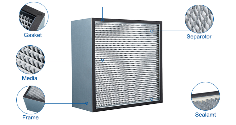 High Efficiency H13/H14 Glass Fiber HEPA Filter with Customizable Dimensions for AHU Systems