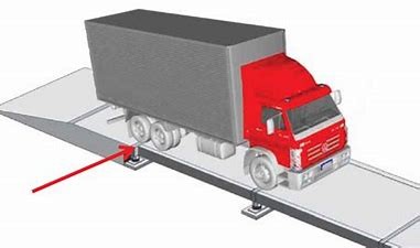 Электронный Weighbridge масштаба тележки Pitless, масштабы веса корабля