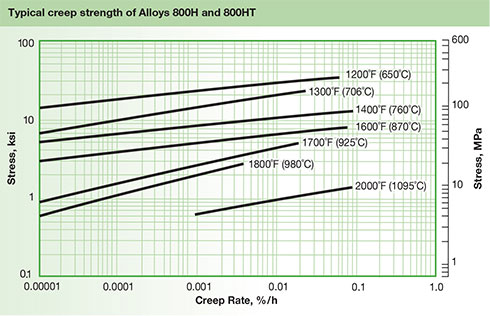 Hot / Cold Rolled Nickel Alloy Steel Plate Sheet ASTM B409 ASTM B463 ISO9001