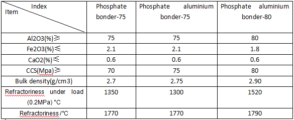 Industrial Furnaces Mullite Bricks of Gray Phosphate Refractory Brick with ISO9001