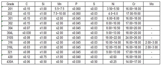 Плита нержавеющей стали 12mm финиша зеркала листа SS 304 черноты AiSi горячекатаная толщиной