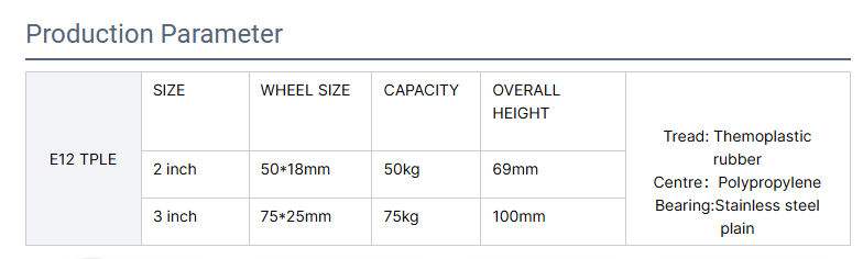 OEM ODM Customized Support Grey Color 2 3 Inches 50-75 kg Load Capacity TPR Stainless Steel Apparatus Casters