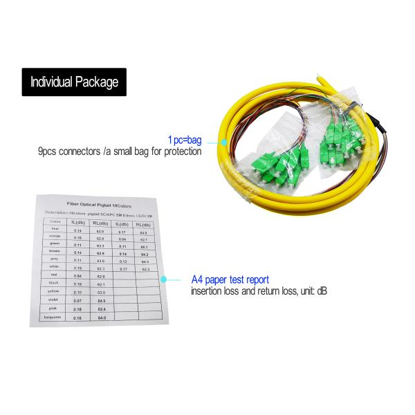 18 Colors Fiber Optic Pigtail 3Mts Fanout Tight Buffer SC G657A1 LSZH 0.9mm
