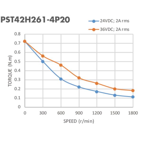 0.48N.M 42mm 2 мотор принтера Nema 17 участка 3D Stepper