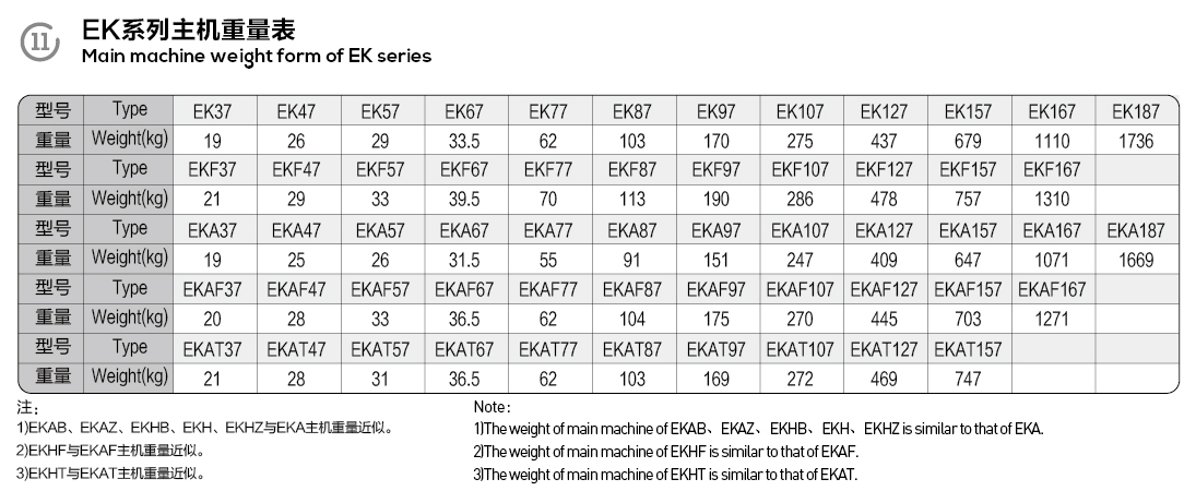 EK Series Helical Bevel Gear Motor