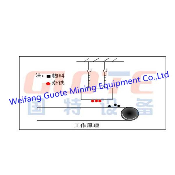 Пропускная способность 0,1-35 кг/т/ч. Постоянный магнитный сепаратор высокой жесткости для конвейерной ленты
