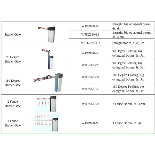 Puertas electrónicas para el hospital, gobierno, ferrocarril de la barrera del sistema auto del aparcamiento