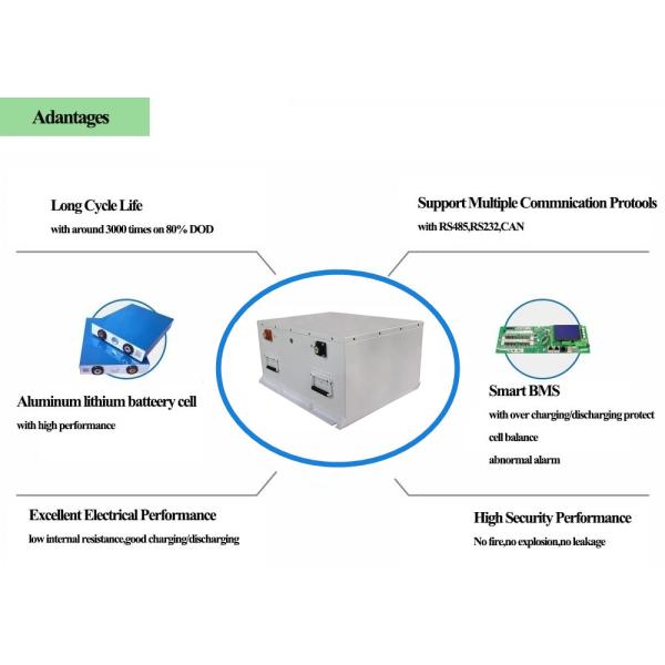 Банк силы иона Li батареи ODM LFP 400Ah 24V LiFePO4 OEM для UPS ESS