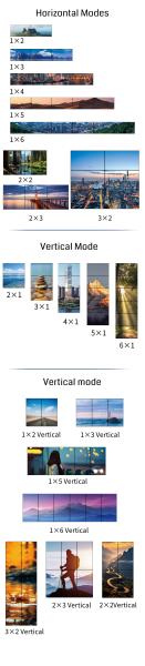 柔軟な制御と最大解像度 5760x2160 大規模ディスプレイ用 30Hz ビデオウォールコントローラ