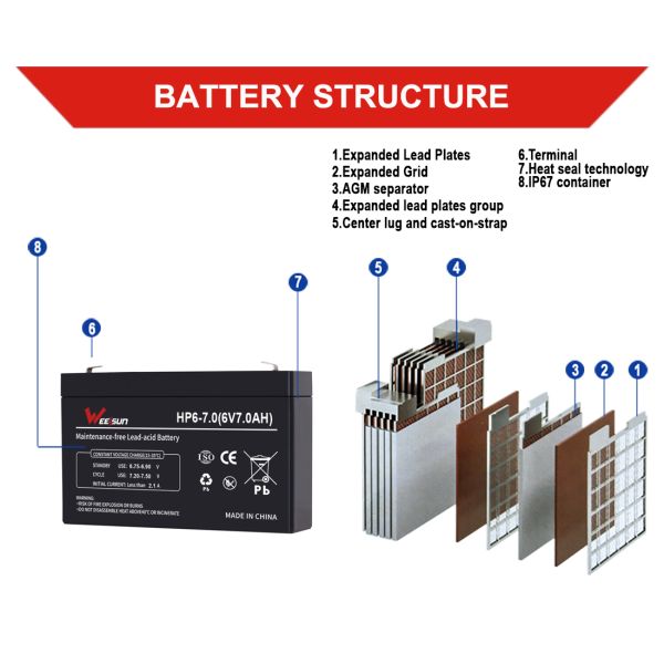 6v 7ah Lead Acid Battery For Children Toy Car Small Device Ups Led Street Light