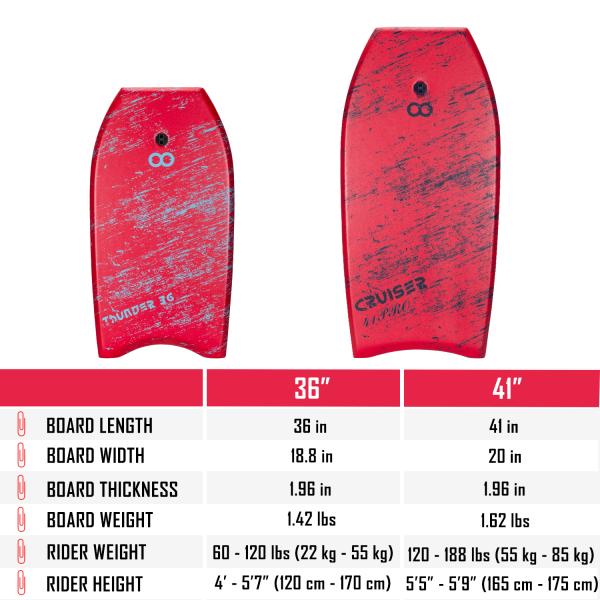 36 Inch XPE Bodyboard Board for Adult Foam Surfboard with EPS Core RED and Affordable