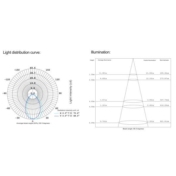 На открытом воздухе крытый настил придает квадратную форму светам доказательства воды мостов ИП67 садов тротуара