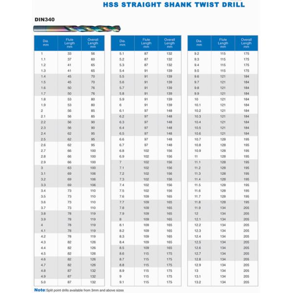 Drill bits (HSS STRAIGHT SHANK TWIST DRILL)