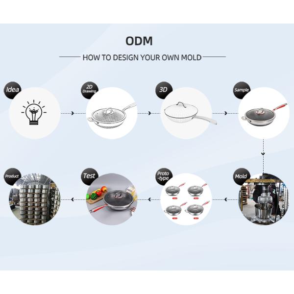 Кухня варя не вставляет сковороду Pre Seaoned Maifanite располагаясь лагерем на открытом воздухе