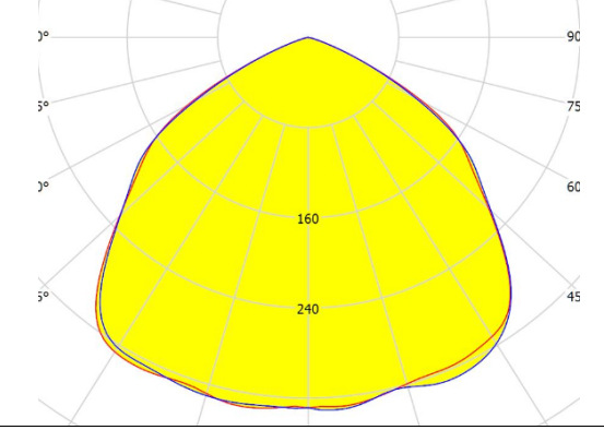 COB LED Lens For Commercial Lighting Museum Shop And Hotel Lighting Low Glare Even Light Shape PMMA Material 90% Efficie