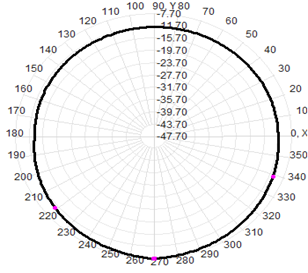 Antenna de GPS montaje magnético 3G RG174 Cable 30x200mm