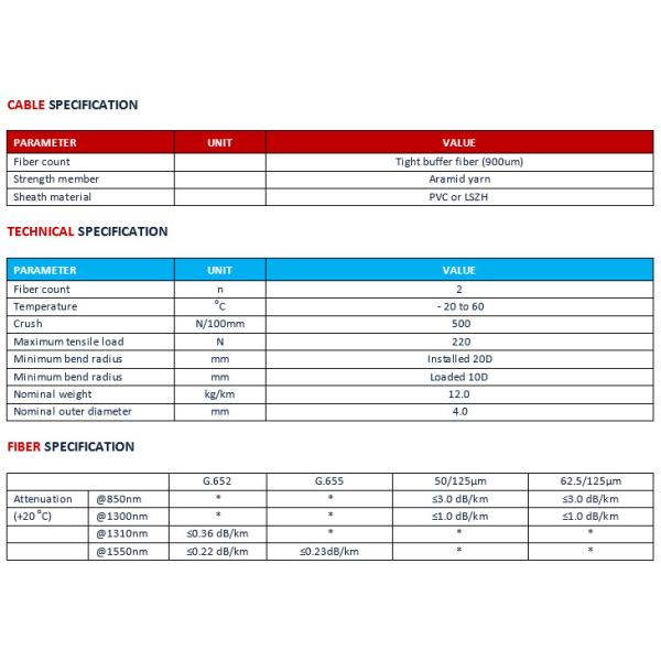 Cabos duplex de revestimento de fibra óptica de jaqueta redonda flexível para aplicações de data center e comutação de alta densidade